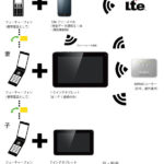 保護中: 渡航前にしておく事その7