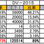 VISA BULLETIN for JUNE 2015