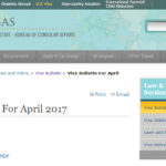 Visa Bulletin For March & April 2017